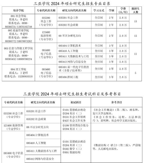 三亚学院2026各专业在湖北招生人数、录取分数线（附：招生计划表）  第1张