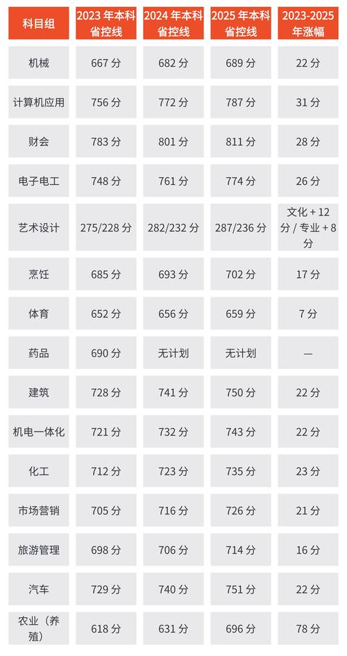 厦门海洋职业技术学院在贵州录取分数线、位次、招生人数(2023-2025招生计划) 第1张 厦门海洋职业技术学院在贵州录取分数线、位次、招生人数(2023-2025招生计划) 第1张