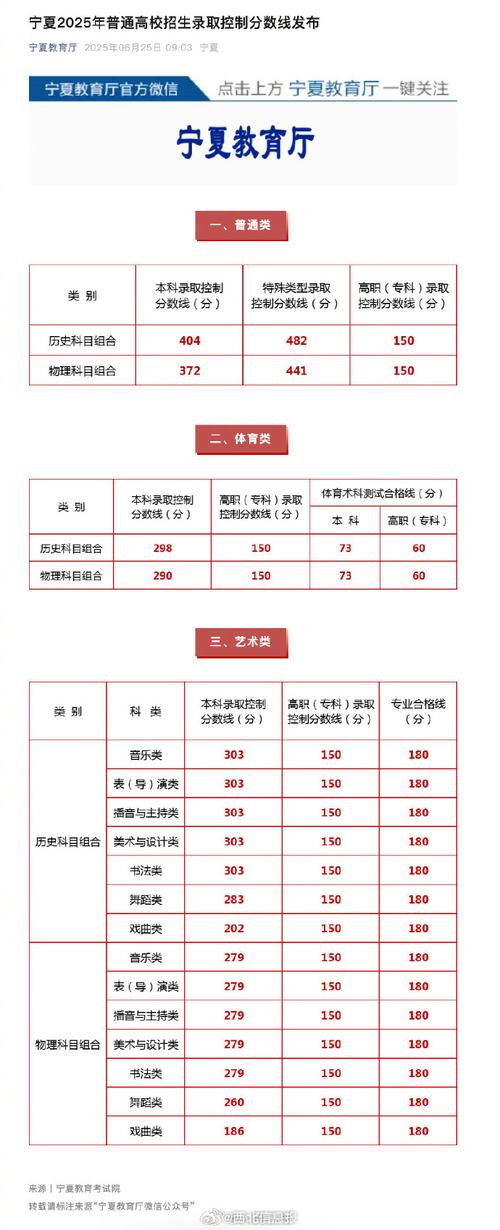 宁夏考多少分能上成都航空职业技术大学2026「附2022-2025录取分数线」 第1张 宁夏考多少分能上成都航空职业技术大学2026「附2022-2025录取分数线」 第1张