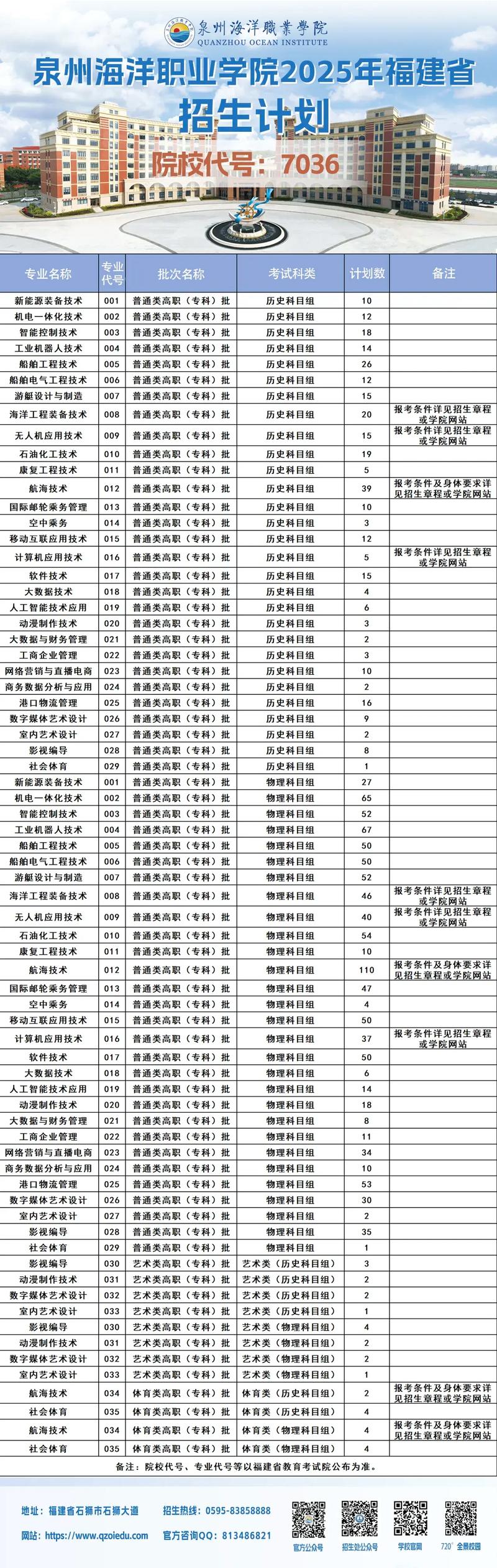 厦门海洋职业技术学院在海南录取分数线、位次、招生人数(2023-2025招生计划) 第1张 厦门海洋职业技术学院在海南录取分数线、位次、招生人数(2023-2025招生计划) 第1张