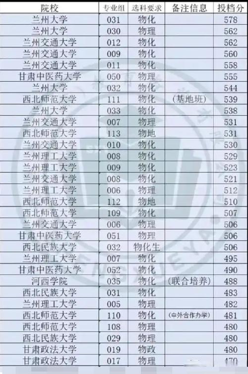辽宁工业大学在甘肃录取分数线2025年是多少(2025~2023近三年分数位次) 第1张 辽宁工业大学在甘肃录取分数线2025年是多少(2025~2023近三年分数位次) 第1张