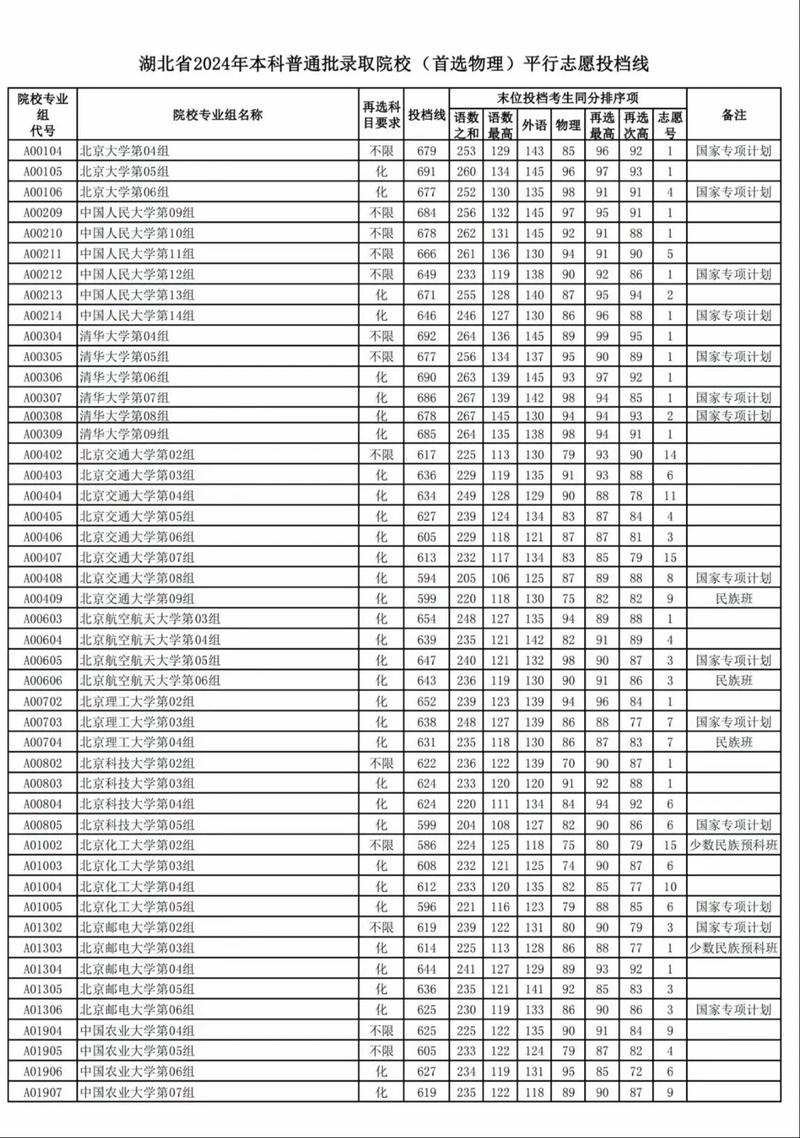 咸宁职业技术学院各专业2026在湖北招生人数、录取分数线(附:招生计划表) 第1张 咸宁职业技术学院各专业2026在湖北招生人数、录取分数线(附:招生计划表) 第1张