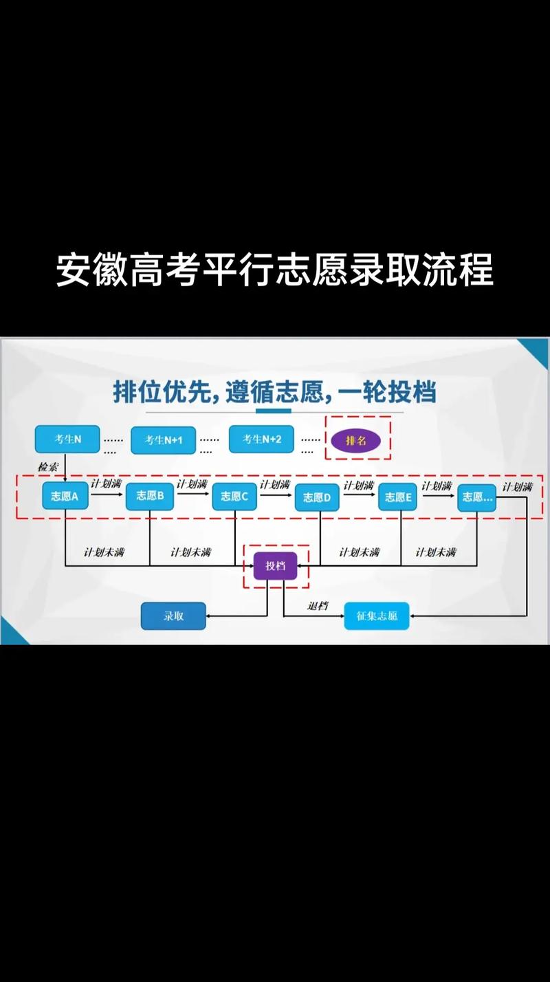 2026安徽新高考模拟志愿怎么填报（附操作流程）  第1张