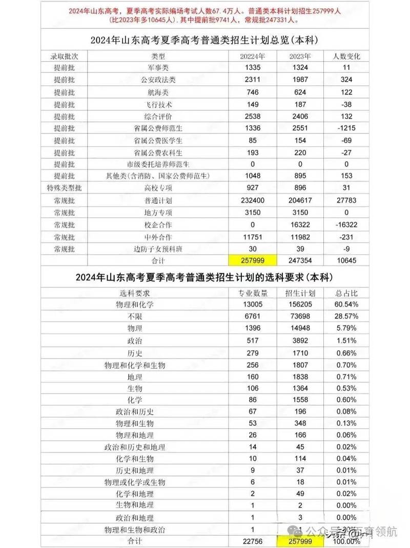 2026山东考上电子科技大学(沙河校区)要多少分「附2022-2025录取分数线」 第1张 2026山东考上电子科技大学(沙河校区)要多少分「附2022-2025录取分数线」 第1张