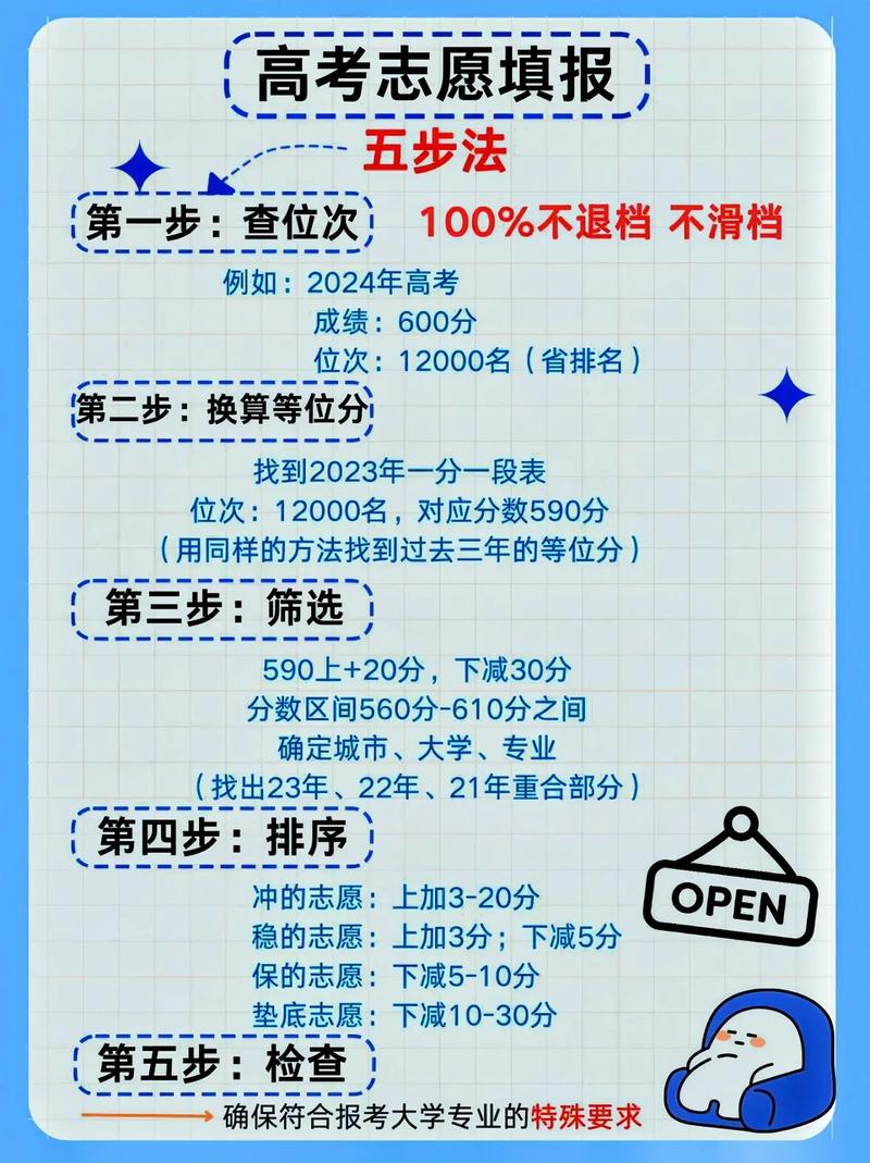 2026上海高考志愿辅助填报系统怎么用(附操作流程) 第1张 2026上海高考志愿辅助填报系统怎么用(附操作流程) 第1张