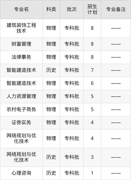 江西财经职业学院在湖北各专业招生人数、录取分数线2026(附:招生计划表) 第1张 江西财经职业学院在湖北各专业招生人数、录取分数线2026(附:招生计划表) 第1张