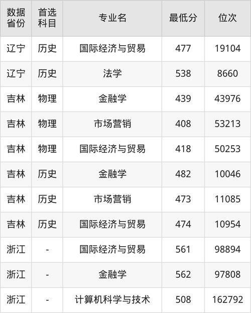 沈阳师范大学在广东录取分数线2025年是多少(2025~2023近三年分数位次) 第1张 沈阳师范大学在广东录取分数线2025年是多少(2025~2023近三年分数位次) 第1张