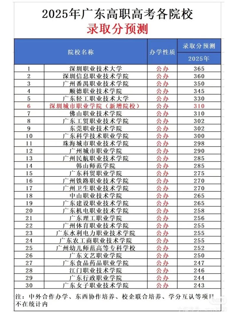锦州医科大学2025年在广东录取分数线是多少(2025~2023近三年分数位次) 第1张 锦州医科大学2025年在广东录取分数线是多少(2025~2023近三年分数位次) 第1张