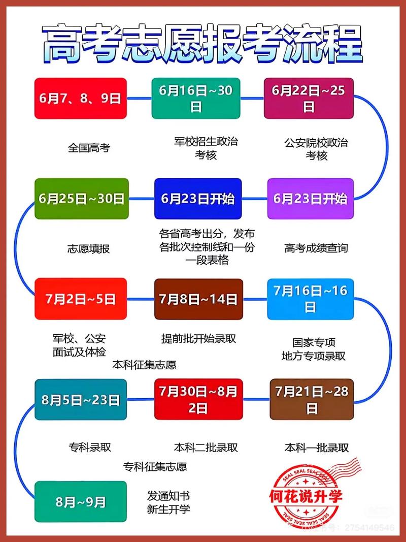 2026新疆高考模拟志愿怎么填报(附操作流程) 第1张 2026新疆高考模拟志愿怎么填报(附操作流程) 第1张