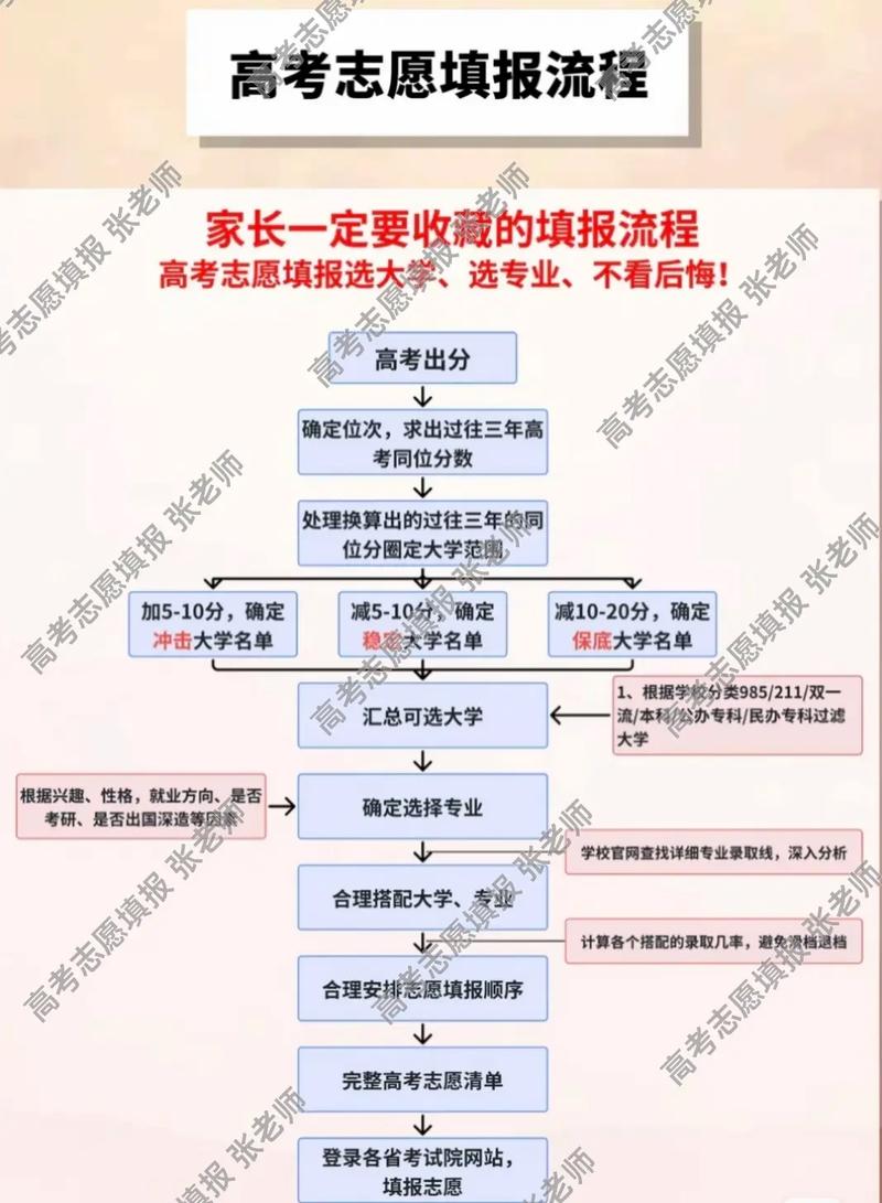 腾讯AI高考通怎么模拟志愿填报（PC端步骤详解）  第1张