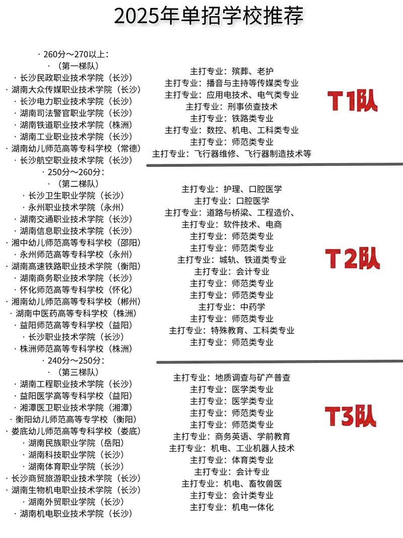 湖南铁道职业技术学院各专业2026在湖北招生人数、录取分数线(附:招生计划表) 第1张 湖南铁道职业技术学院各专业2026在湖北招生人数、录取分数线(附:招生计划表) 第1张