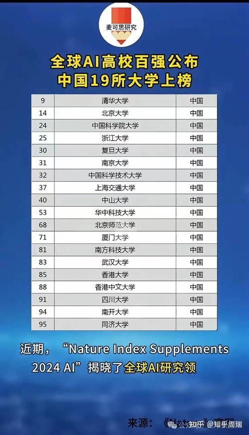 数据资源与数据智能专业大学院校排名（2026最新排行榜）  第1张