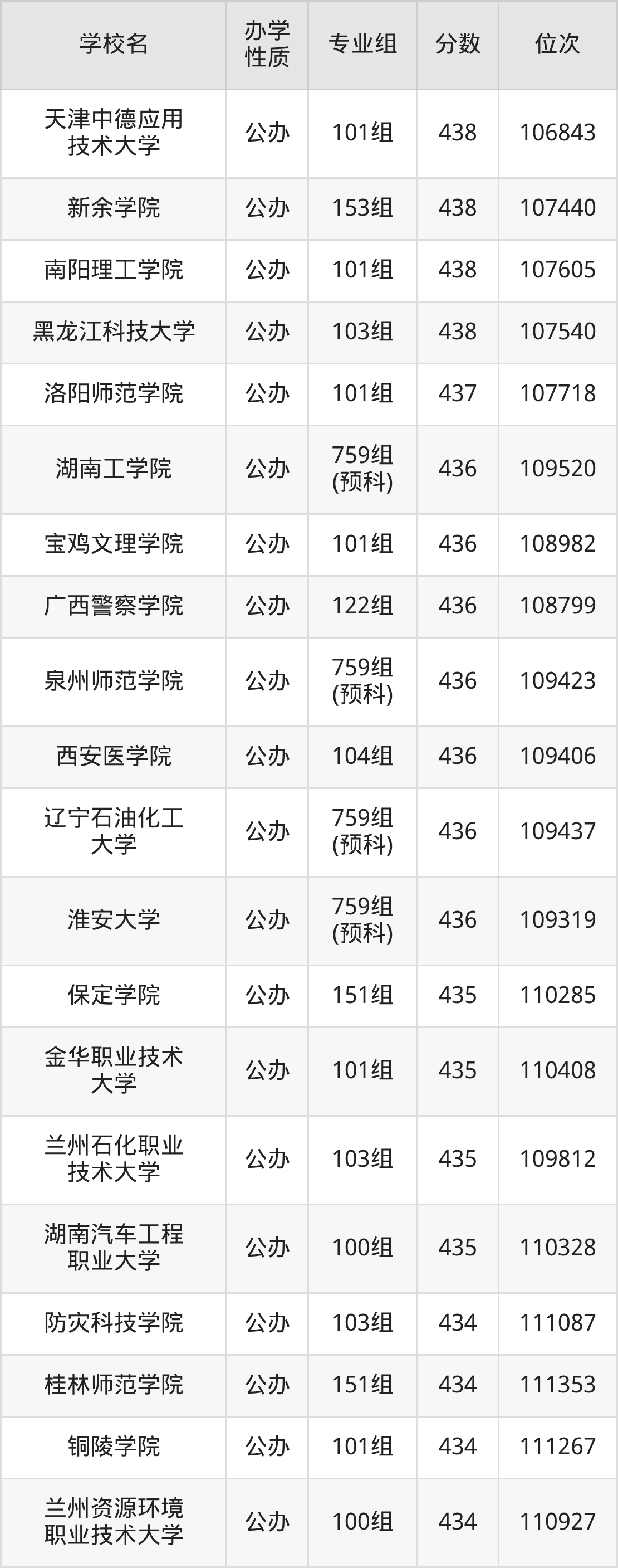 广西455分能上什么大学?含可报考本科大学一览表(2026参考) 第6张 广西455分能上什么大学?含可报考本科大学一览表(2026参考) 第6张
