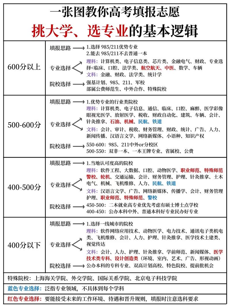平行志愿怎么填?有什么填报方法技巧 第1张 平行志愿怎么填?有什么填报方法技巧 第1张