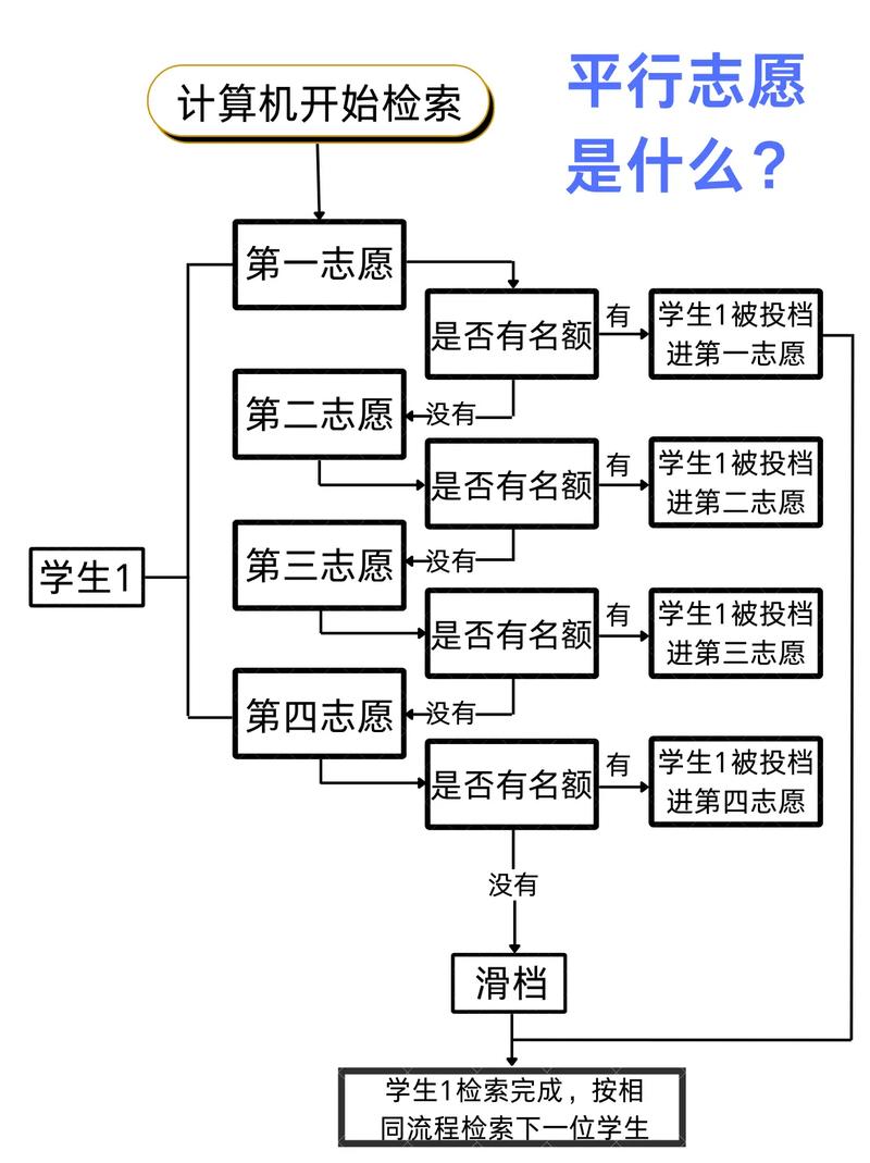 河北高考志愿是平行志愿还是顺序志愿(2026年最新) 第1张 河北高考志愿是平行志愿还是顺序志愿(2026年最新) 第1张
