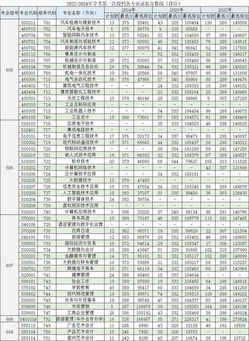辽宁机电职业技术学院在广东录取分数线2025年是多少(2025~2023近三年分数位次) 第1张 辽宁机电职业技术学院在广东录取分数线2025年是多少(2025~2023近三年分数位次) 第1张