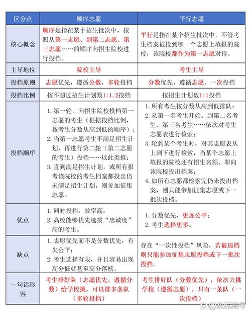 平行志愿是怎么录取的(规则图解)  第1张