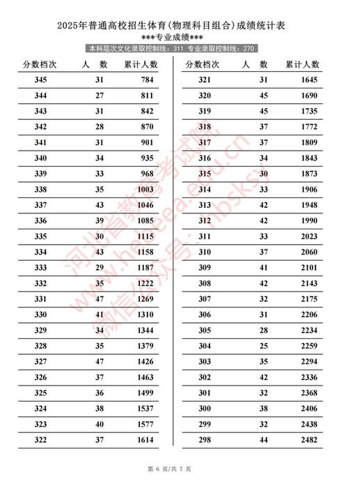 河北高考一分一段表2026完整版【物理+历史】(含2025-2023) 第1张 河北高考一分一段表2026完整版【物理+历史】(含2025-2023) 第1张