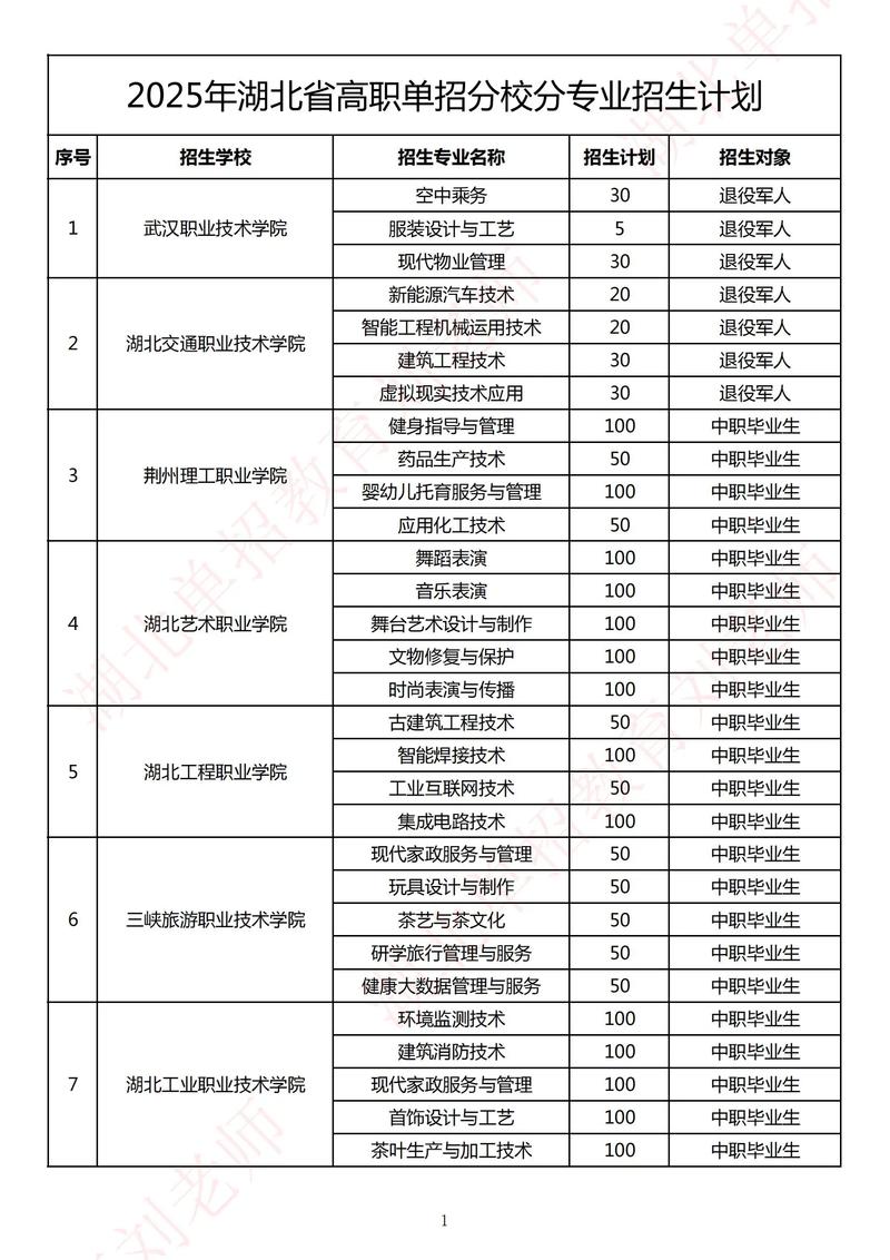 2026柳州铁道职业技术学院在湖北各专业招生人数、录取分数线(附:招生计划表) 第1张 2026柳州铁道职业技术学院在湖北各专业招生人数、录取分数线(附:招生计划表) 第1张