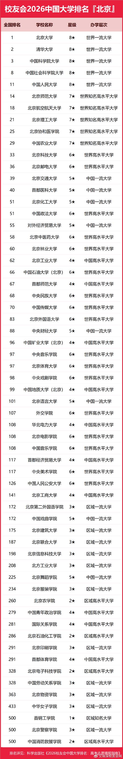 北京交通大学智能建造专业排名怎么样？好不好  第1张