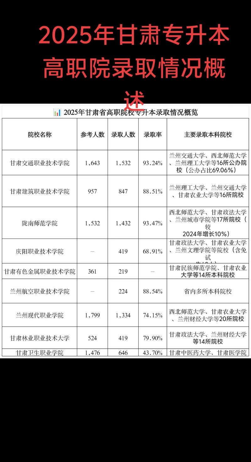 福建农业职业技术学院在甘肃录取分数线及位次、招生人数「2023-2025招生计划」 第1张 福建农业职业技术学院在甘肃录取分数线及位次、招生人数「2023-2025招生计划」 第1张