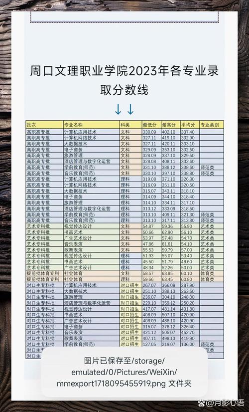 2025周口文理职业学院专科招生简章:计划招生人数、专业目录及学费 第1张 2025周口文理职业学院专科招生简章:计划招生人数、专业目录及学费 第1张