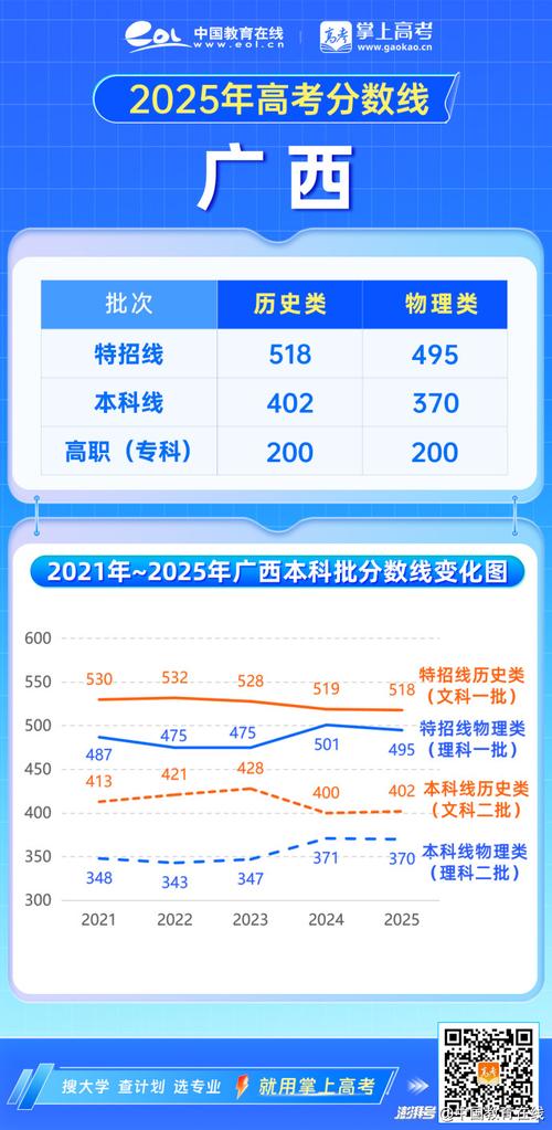 2025年辽阳职业技术学院在广西录取分数线是多少(2025~2023近三年分数位次) 第1张 2025年辽阳职业技术学院在广西录取分数线是多少(2025~2023近三年分数位次) 第1张