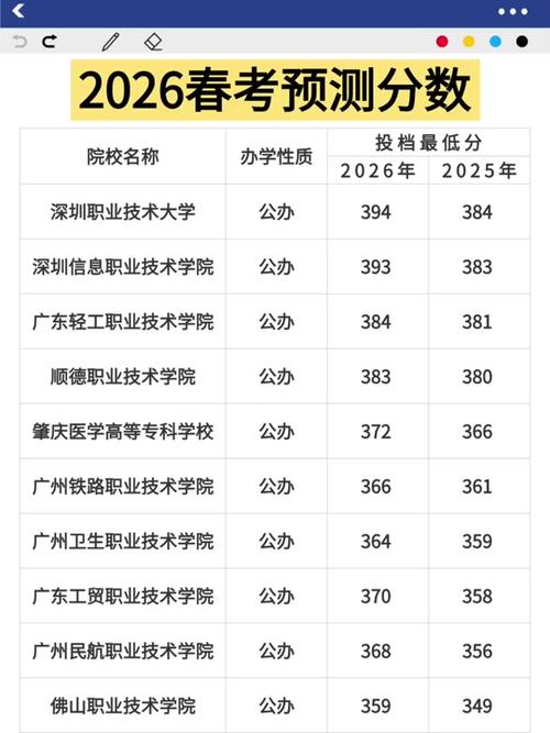 海南职业技术学院各专业在湖北招生人数、录取分数线2026(附:招生计划表) 第1张 海南职业技术学院各专业在湖北招生人数、录取分数线2026(附:招生计划表) 第1张