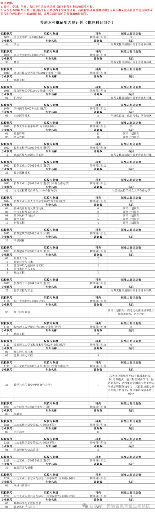 2026年安徽省高考志愿填报时间和截止时间（附志愿填报规则指南）  第1张