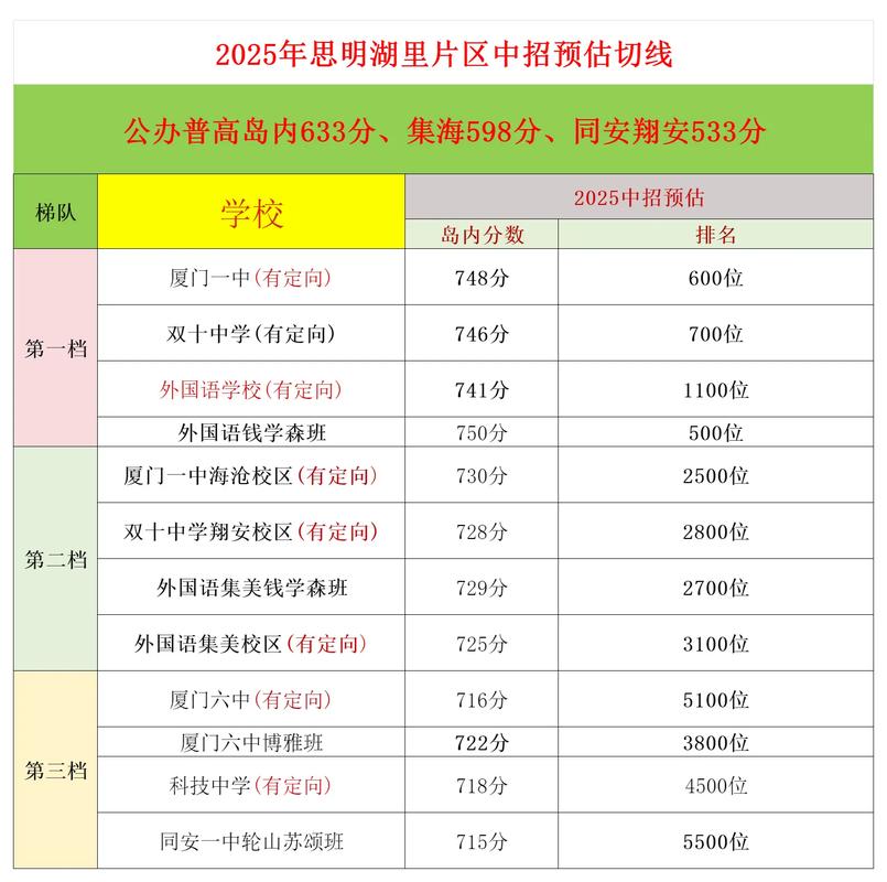 厦门南洋职业学院在天津录取位次及分数线、招生人数(2023-2025招生计划) 第1张 厦门南洋职业学院在天津录取位次及分数线、招生人数(2023-2025招生计划) 第1张