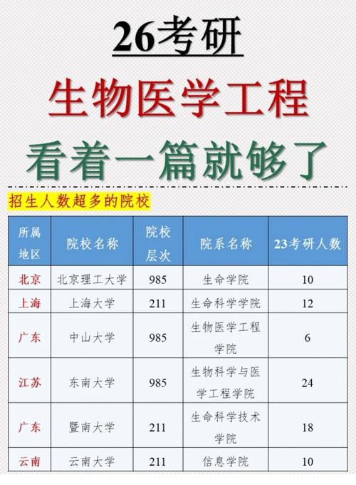 广州大学生物科学专业好不好?排名怎么样 第1张 广州大学生物科学专业好不好?排名怎么样 第1张