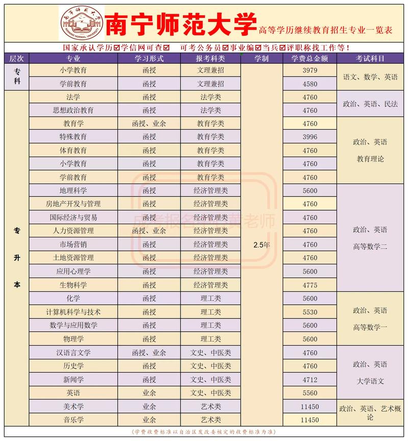 南宁师范大学法学专业排名怎么样?好不好 第1张 南宁师范大学法学专业排名怎么样?好不好 第1张