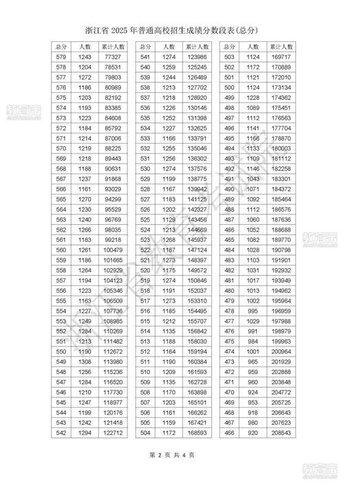 2026浙江高考一分一段表完整版【综合类】(含2025-2021) 第1张 2026浙江高考一分一段表完整版【综合类】(含2025-2021) 第1张