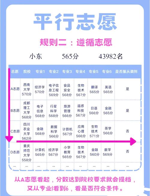 浙江高考志愿是平行志愿还是顺序志愿(2026年最新) 第1张 浙江高考志愿是平行志愿还是顺序志愿(2026年最新) 第1张