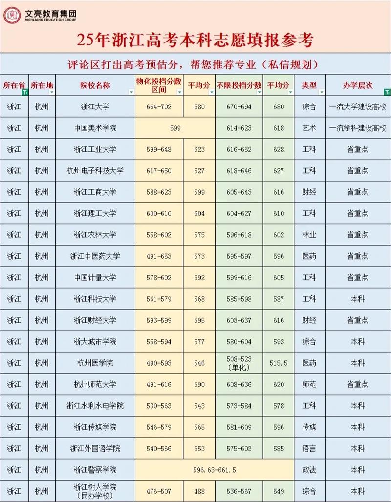 2026浙江高考志愿可以填多少个志愿(几个学校几个专业) 第1张 2026浙江高考志愿可以填多少个志愿(几个学校几个专业) 第1张