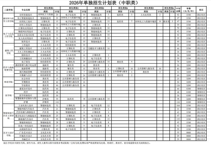 2026义乌工商职业技术学院各专业在湖北招生人数、录取分数线(附:招生计划表) 第1张 2026义乌工商职业技术学院各专业在湖北招生人数、录取分数线(附:招生计划表) 第1张
