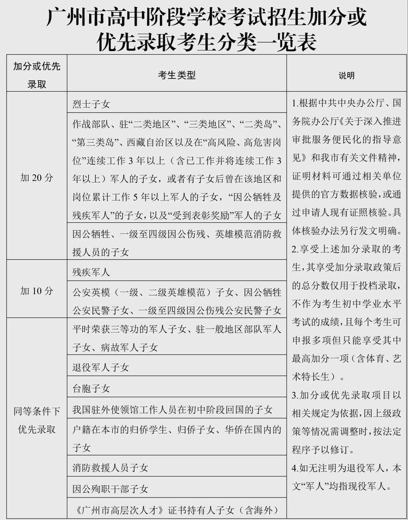 湖南高考加分政策2026最新规定(加分项目一览表) 第1张 湖南高考加分政策2026最新规定(加分项目一览表) 第1张