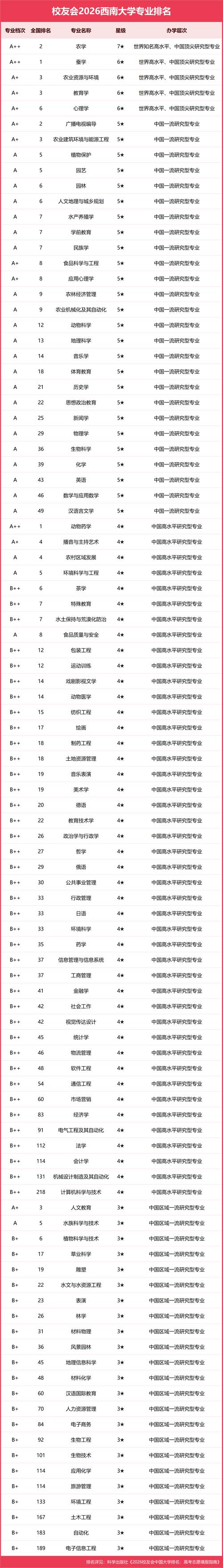 哲学专业大学有哪些(最新排名榜一览2026) 第1张 哲学专业大学有哪些(最新排名榜一览2026) 第1张