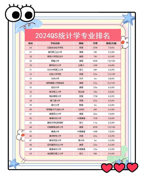 经济统计学专业大学有哪些（最新排名榜一览2026）  第1张