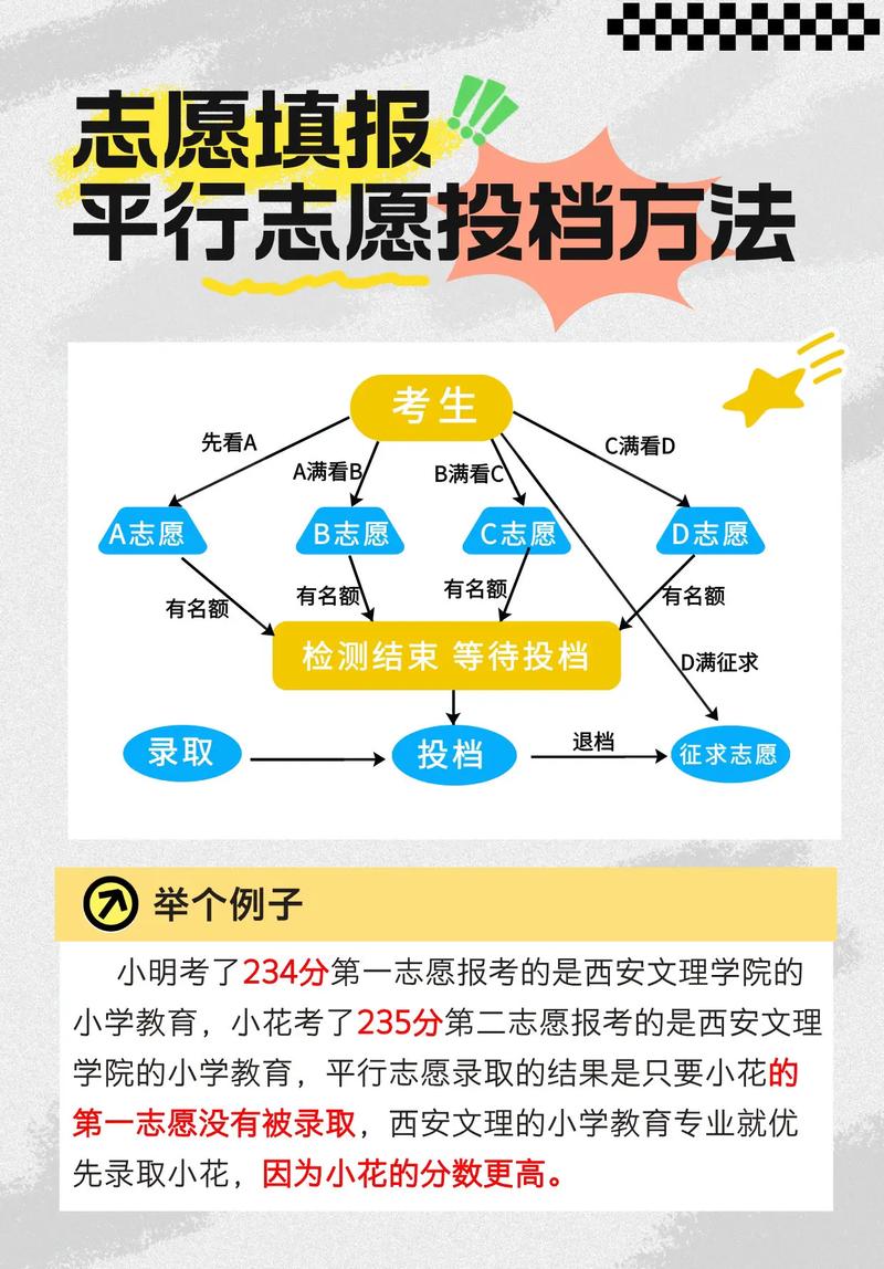 上海高考志愿是平行志愿还是顺序志愿(2026年最新) 第1张 上海高考志愿是平行志愿还是顺序志愿(2026年最新) 第1张
