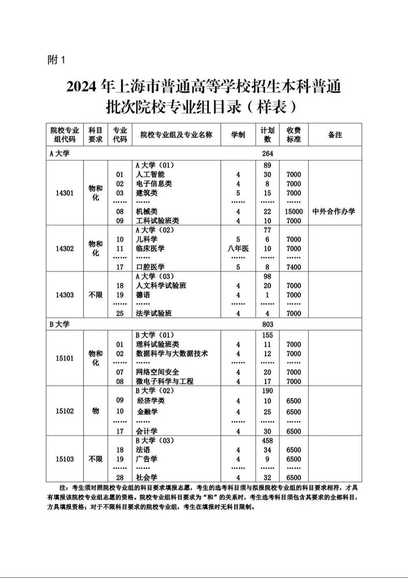 2026上海高考志愿可以填几个志愿(多少个学校几个专业) 第1张 2026上海高考志愿可以填几个志愿(多少个学校几个专业) 第1张