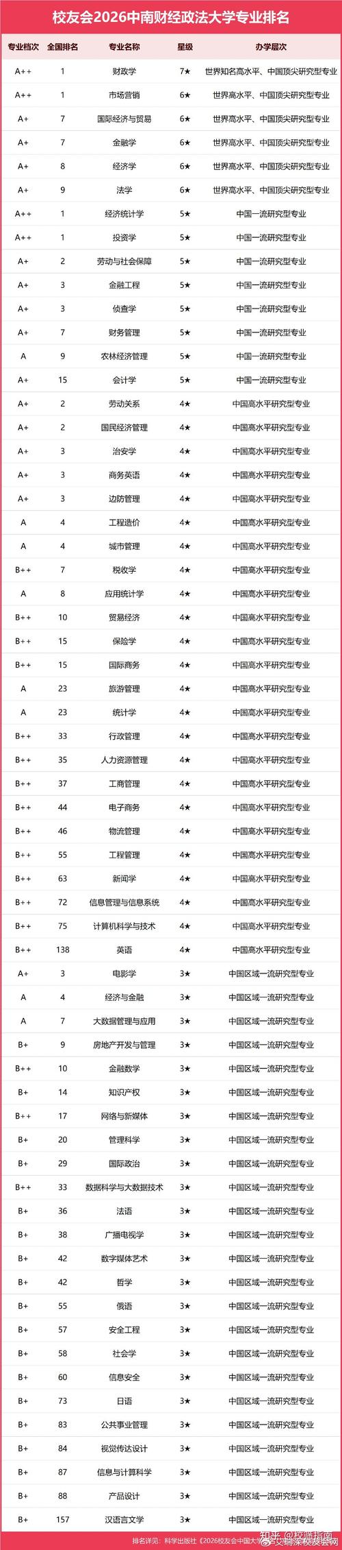 会计学专业大学有哪些(2026最新排名榜一览) 第1张 会计学专业大学有哪些(2026最新排名榜一览) 第1张