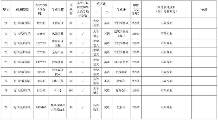闽北职业技术学院在海南录取分数线、位次、招生人数（2023-2025招生计划）  第1张
