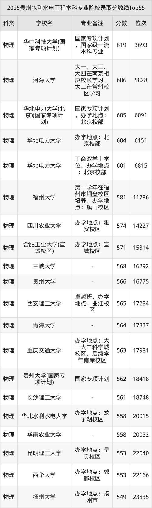 水利水电工程专业大学有哪些(2026最新排名榜一览) 第1张 水利水电工程专业大学有哪些(2026最新排名榜一览) 第1张