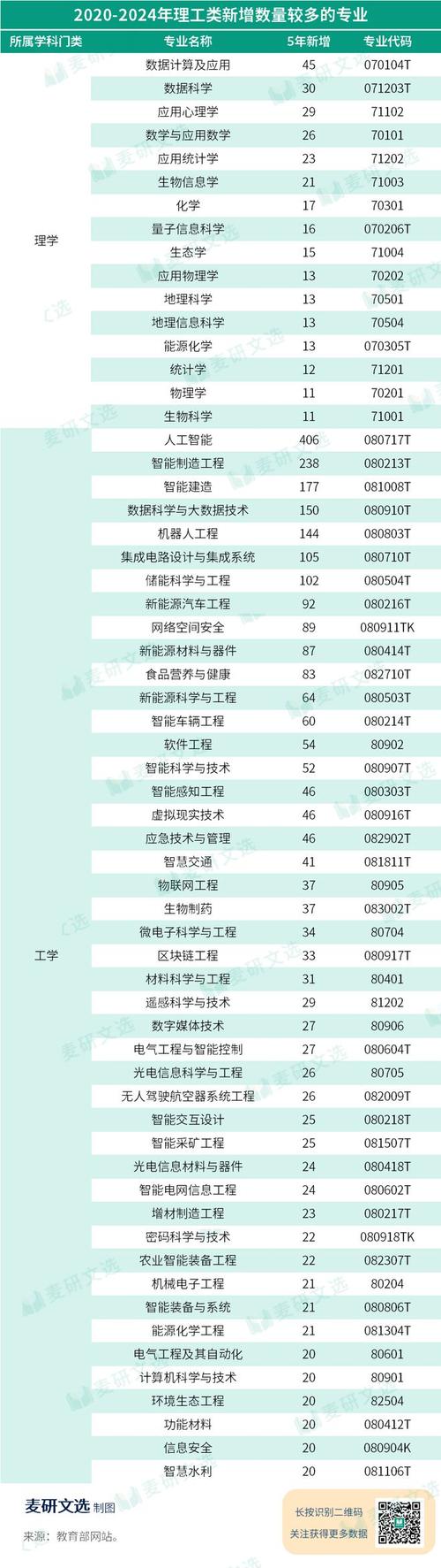 南阳理工学院电子商务专业好不好?排名怎么样 第1张 南阳理工学院电子商务专业好不好?排名怎么样 第1张
