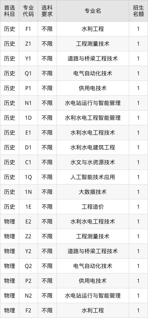 2025云南水利水电职业学院专科招生简章:专业目录、计划招生人数及学费 第1张 2025云南水利水电职业学院专科招生简章:专业目录、计划招生人数及学费 第1张