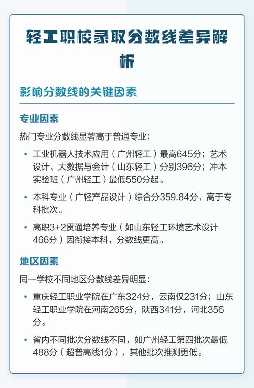 湖北轻工职业技术学院2026各专业在湖北招生人数、录取分数线（附：招生计划表）  第1张