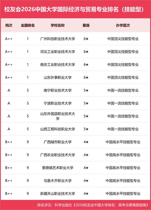 国际经济与贸易专业大学有哪些(最新排名榜一览2026) 第1张 国际经济与贸易专业大学有哪些(最新排名榜一览2026) 第1张