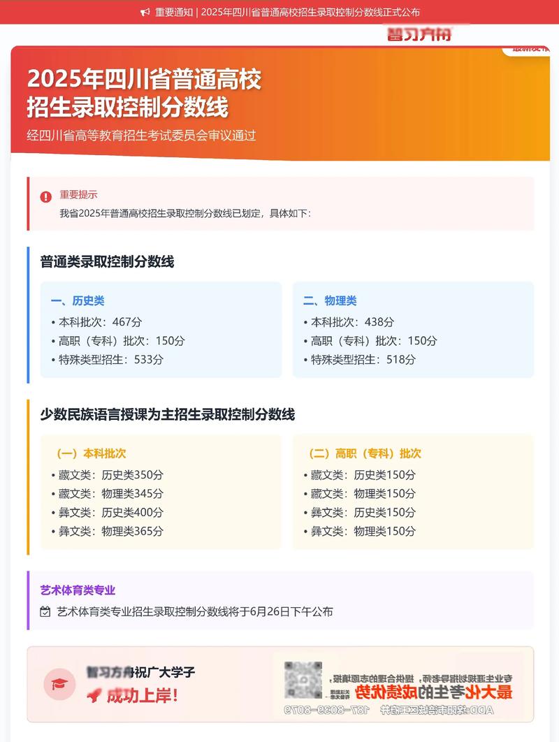 2026四川考多少分能上西南医科大学「附2022-2025录取分数线」 第1张 2026四川考多少分能上西南医科大学「附2022-2025录取分数线」 第1张