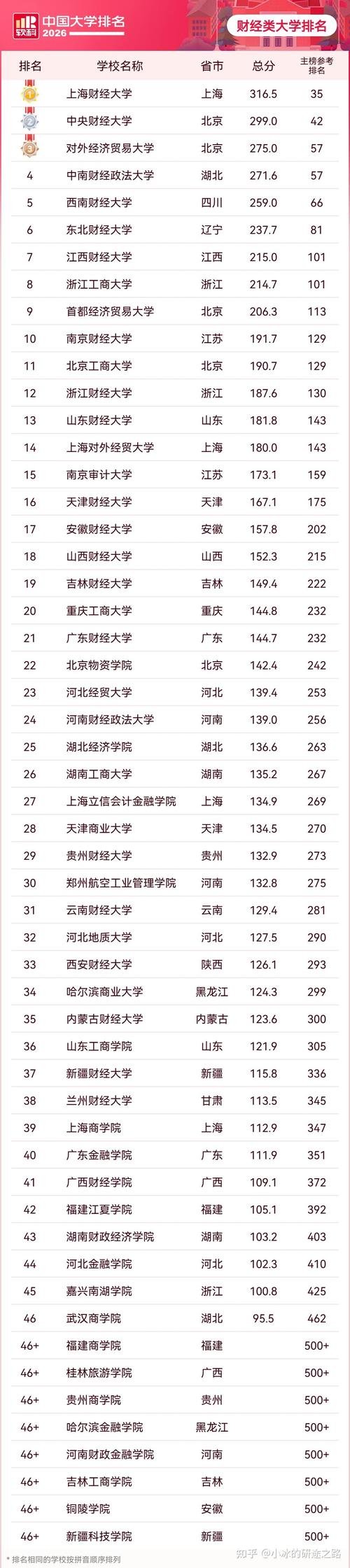 国家公园建设与管理专业大学有哪些(2026最新排名榜一览) 第1张 国家公园建设与管理专业大学有哪些(2026最新排名榜一览) 第1张